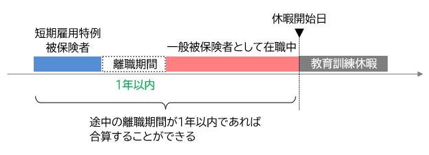 教育訓練休暇給付金|休暇取得条件、働きながら学ぶ生活費支援の受給条件【徹底解説】 201 a6 教育訓練休暇給付金|休暇取得条件、働きながら学ぶ生活費支援の受給条件【徹底解説】 201 a6