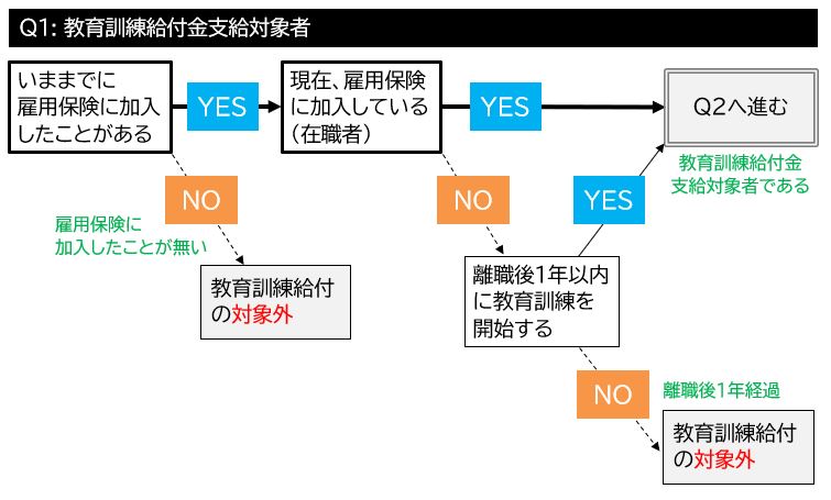 一般教育訓練給付金 385 23 一般教育訓練給付金 385 23