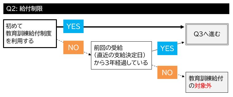 一般教育訓練給付金 385 24 一般教育訓練給付金 385 24