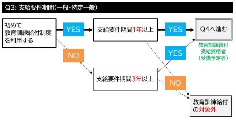 一般教育訓練給付金 385 26 一般教育訓練給付金 385 26