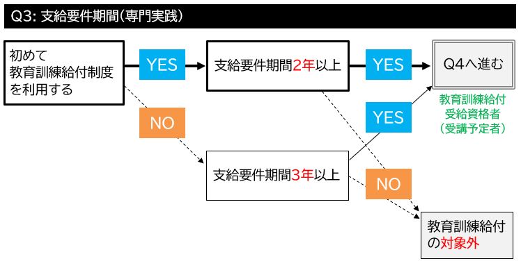 専門実践教育訓練給付金 385 27