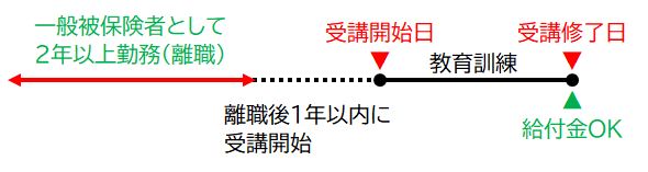 新明和工業 無人飛行艇