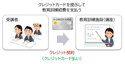 クレジットカード払い（クレジット契約）の考え方と領収書の提出について _ 4581-1