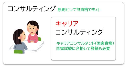 キャリアコンサルティングと訓練前キャリアコンサルティングの違い【コンサルまとめ】 514 a キャリアコンサルティングと訓練前キャリアコンサルティングの違い【コンサルまとめ】 514 a