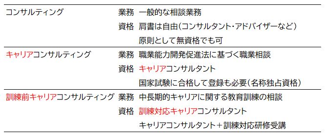 キャリアコンサルティングと訓練前キャリアコンサルティングの違い【コンサルまとめ】 514 a2 キャリアコンサルティングと訓練前キャリアコンサルティングの違い【コンサルまとめ】 514 a2