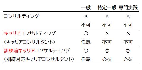 キャリアコンサルティングと訓練前キャリアコンサルティングの違い【コンサルまとめ】 514 a3 キャリアコンサルティングと訓練前キャリアコンサルティングの違い【コンサルまとめ】 514 a3