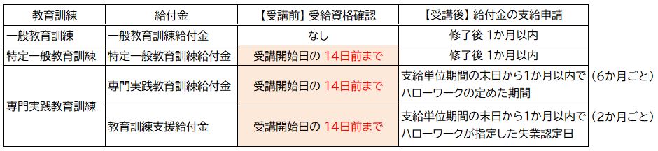 教育訓練給付の受給資格確認票の提出期限の改正（令和6年4月1日施行）【法令改正】 _ 7916-1