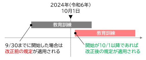 特定一般、専門実践教育訓練給付金の給付率を引き上げる改正（令和6年10月1日施行）【法令改正】 _ 7923-1