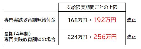 特定一般、専門実践教育訓練給付金の給付率を引き上げる改正（令和6年10月1日施行）【法令改正】 _ 7923-6