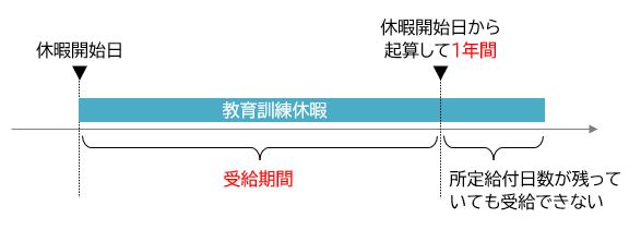 教育訓練休暇給付金|休暇取得条件、働きながら学ぶ生活費支援の受給条件【徹底解説】 8811 2 教育訓練休暇給付金|休暇取得条件、働きながら学ぶ生活費支援の受給条件【徹底解説】 8811 2