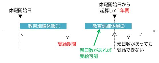 教育訓練休暇給付金|休暇取得条件、働きながら学ぶ生活費支援の受給条件【徹底解説】 8811 3 教育訓練休暇給付金|休暇取得条件、働きながら学ぶ生活費支援の受給条件【徹底解説】 8811 3
