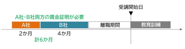 専門実践教育訓練給付金の追加給付(賃金上昇による80%給付)の申請手続き、記入方法 9368 3 専門実践教育訓練給付金の追加給付(賃金上昇による80%給付)の申請手続き、記入方法 9368 3