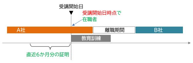 専門実践教育訓練給付金が80%となる条件、賃金上昇の計算方法、手続き【追加給付】 9368 4 専門実践教育訓練給付金が80%となる条件、賃金上昇の計算方法、手続き【追加給付】 9368 4