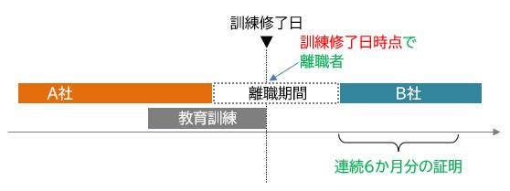 専門実践教育訓練給付金が80%となる条件、賃金上昇の計算方法、手続き【追加給付】 9368 5 専門実践教育訓練給付金が80%となる条件、賃金上昇の計算方法、手続き【追加給付】 9368 5