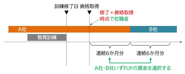 専門実践教育訓練給付金が80%となる条件、賃金上昇の計算方法、手続き【追加給付】 9368 6 専門実践教育訓練給付金が80%となる条件、賃金上昇の計算方法、手続き【追加給付】 9368 6