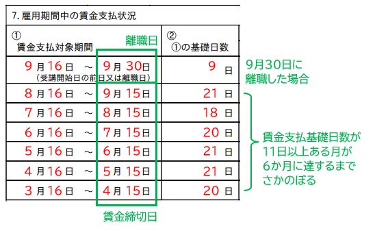 専門実践教育訓練給付金の追加給付(賃金上昇による80%給付)の申請手続き、記入方法 9396 8 専門実践教育訓練給付金の追加給付(賃金上昇による80%給付)の申請手続き、記入方法 9396 8