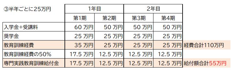特定の学生に奨学金を支給した場合の教育訓練給付金 tokyu f 4