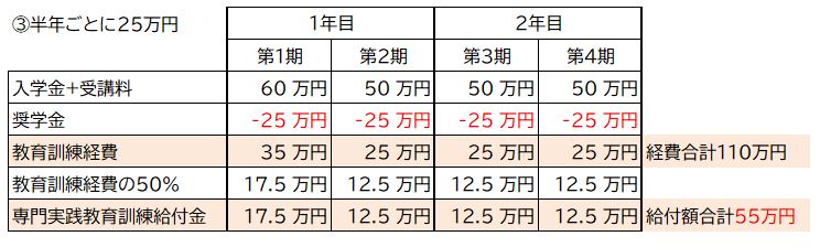 特定の学生に奨学金を支給した場合の教育訓練給付金 tokyu f 6